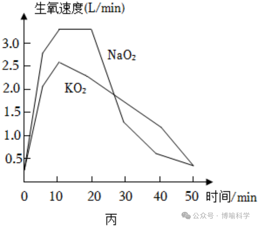 精选近20年杭州科学中考实验题(考点透视+满分技巧)助你精准备考! 第32张