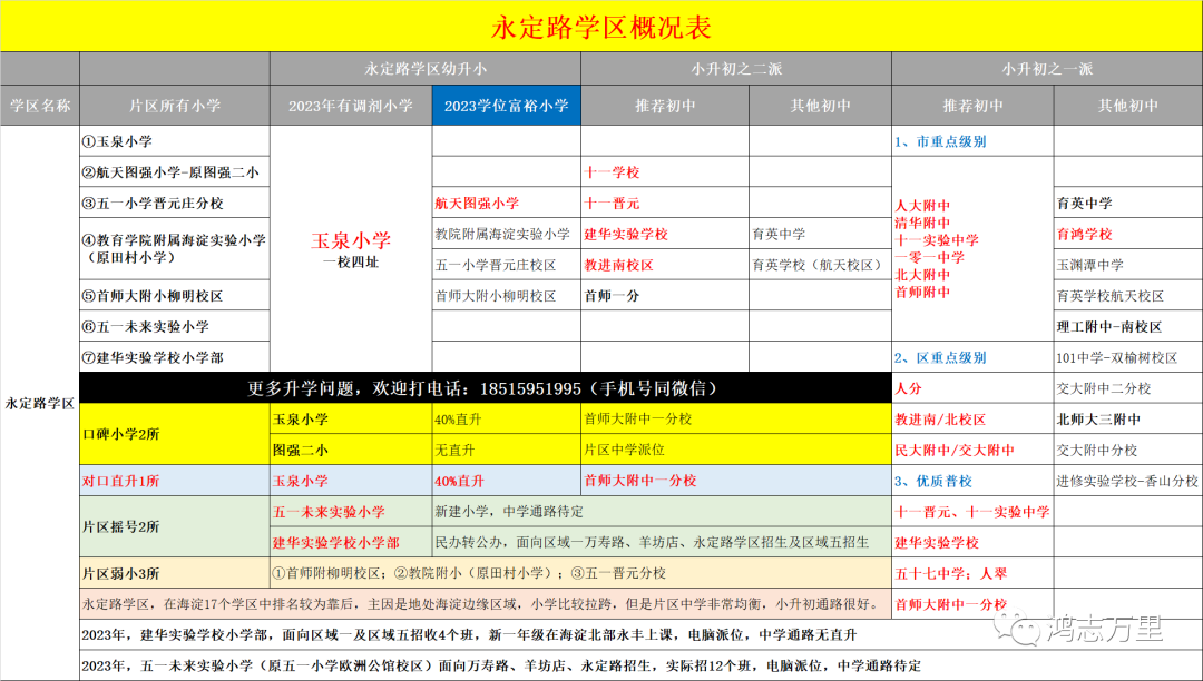 中科院附属玉泉小学 | 海淀 · 永定路学区 40%直升首师大一分校 学校招生划片(2023年12个班) 第12张