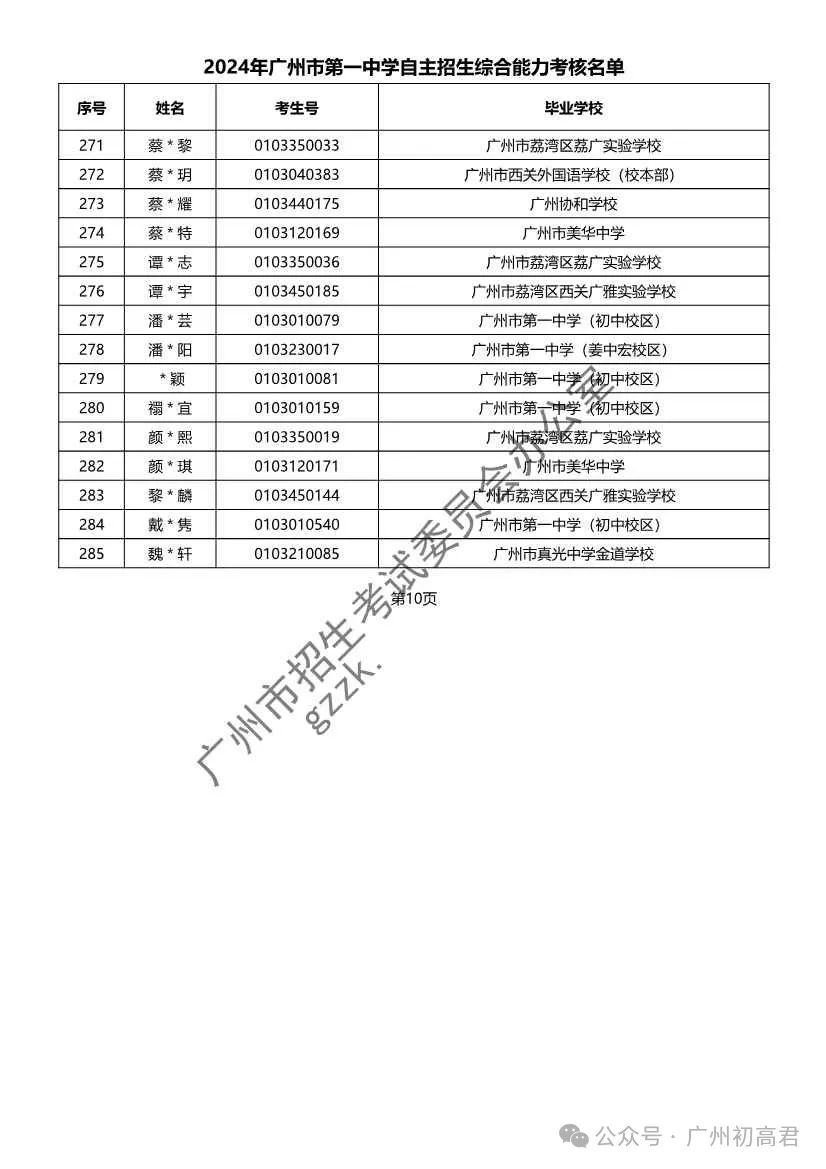重磅!2024年广州中考自主招生综合能力考核资格考生名单出炉!!有你的名字吗? 第160张