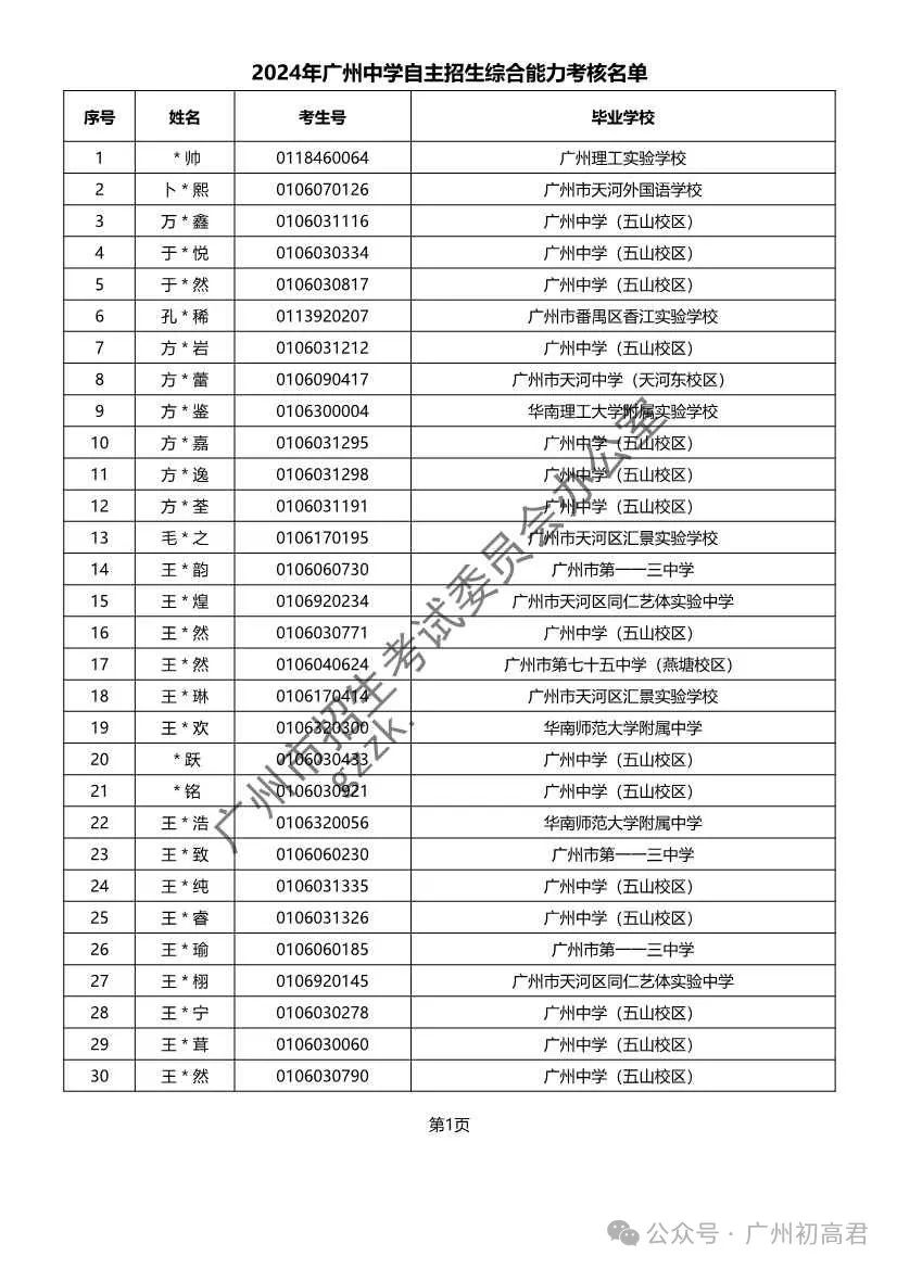 重磅!2024年广州中考自主招生综合能力考核资格考生名单出炉!!有你的名字吗? 第227张