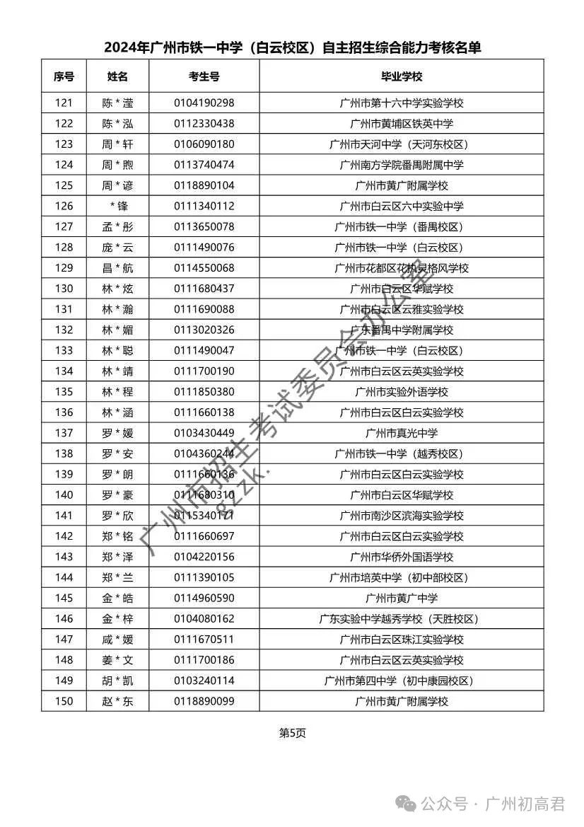 重磅!2024年广州中考自主招生综合能力考核资格考生名单出炉!!有你的名字吗? 第136张