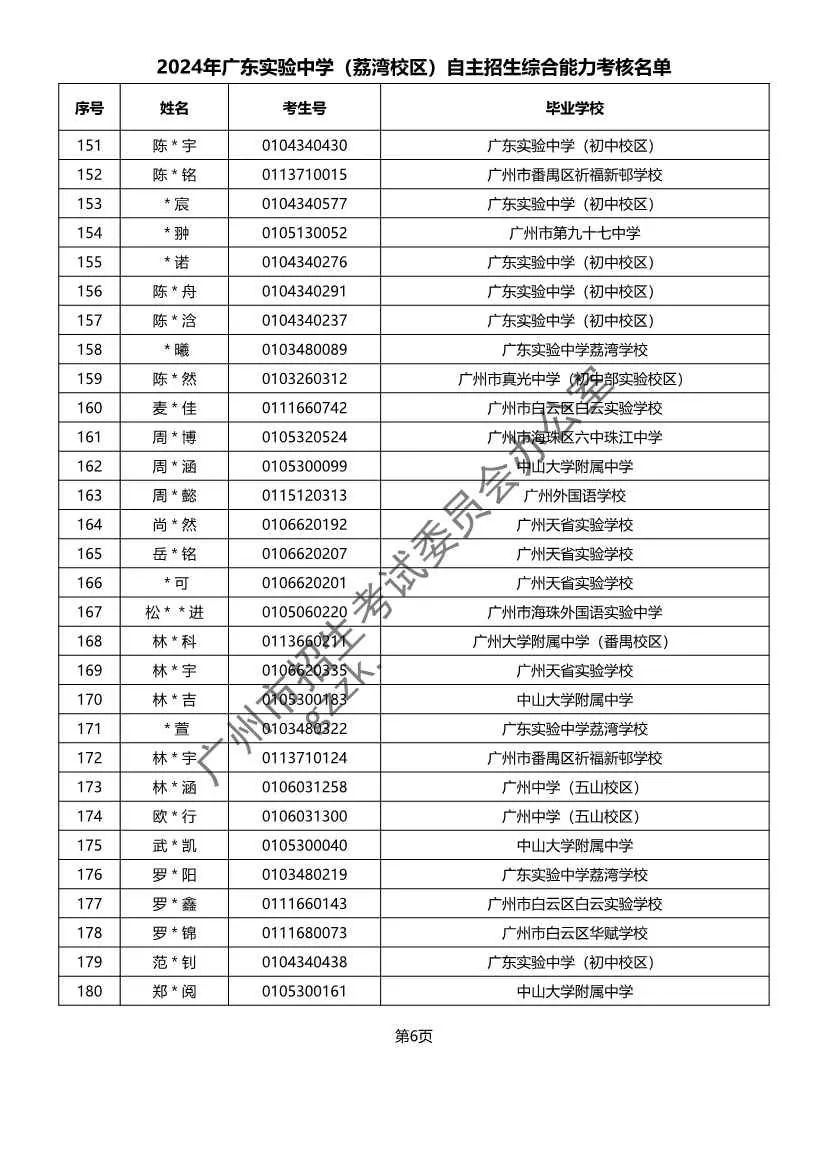 重磅!2024年广州中考自主招生综合能力考核资格考生名单出炉!!有你的名字吗? 第12张