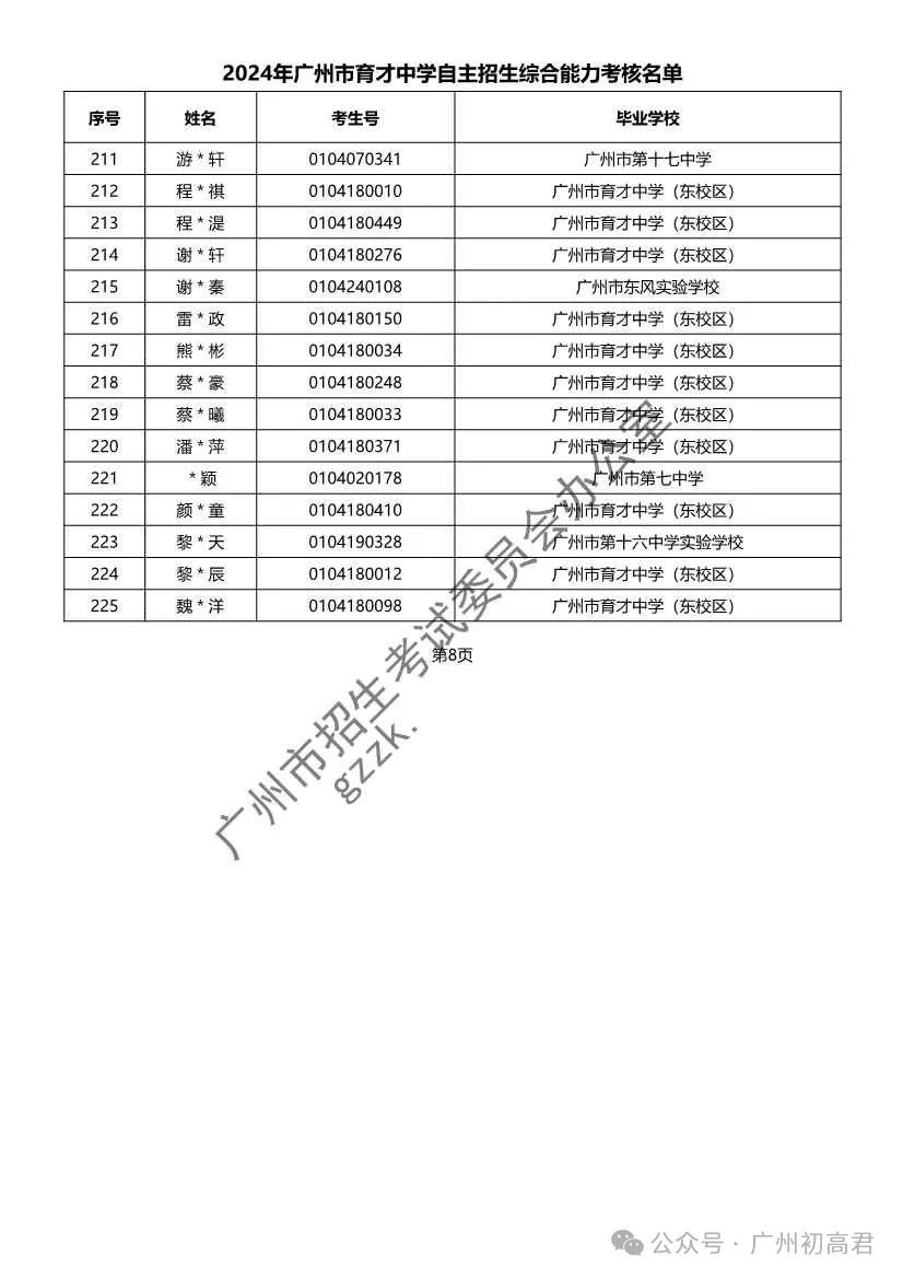 重磅!2024年广州中考自主招生综合能力考核资格考生名单出炉!!有你的名字吗? 第196张