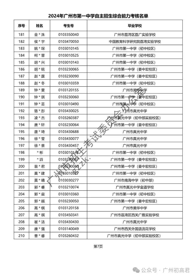 重磅!2024年广州中考自主招生综合能力考核资格考生名单出炉!!有你的名字吗? 第157张