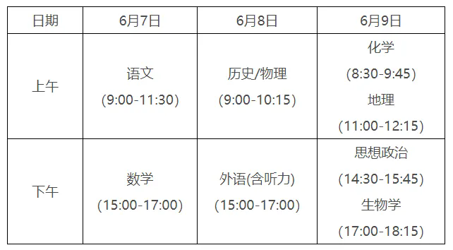 2024年安徽新高考细则公布! 第4张