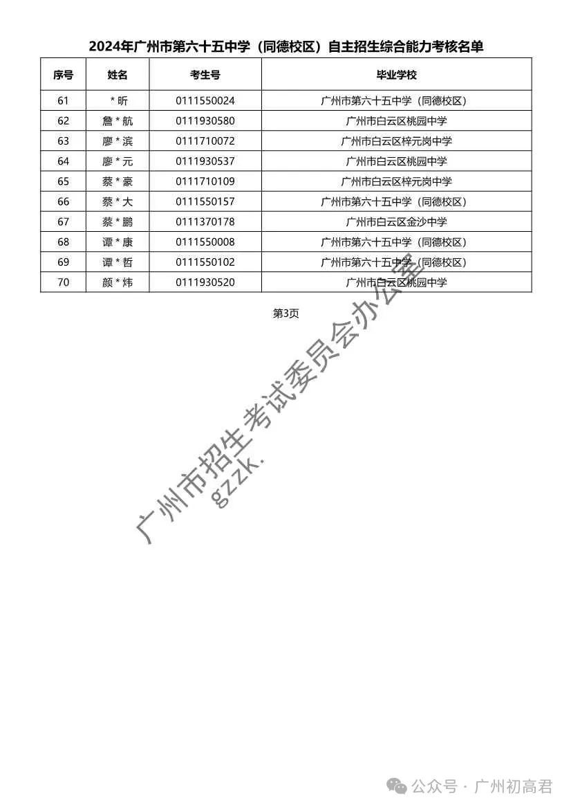 重磅!2024年广州中考自主招生综合能力考核资格考生名单出炉!!有你的名字吗? 第262张