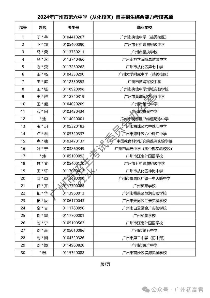 重磅!2024年广州中考自主招生综合能力考核资格考生名单出炉!!有你的名字吗? 第144张