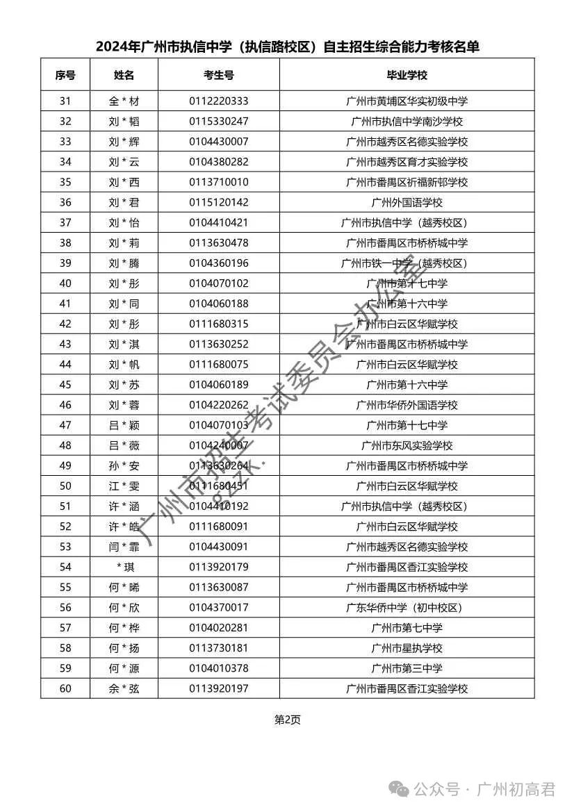 重磅!2024年广州中考自主招生综合能力考核资格考生名单出炉!!有你的名字吗? 第39张