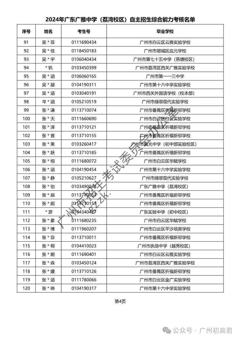 重磅!2024年广州中考自主招生综合能力考核资格考生名单出炉!!有你的名字吗? 第31张