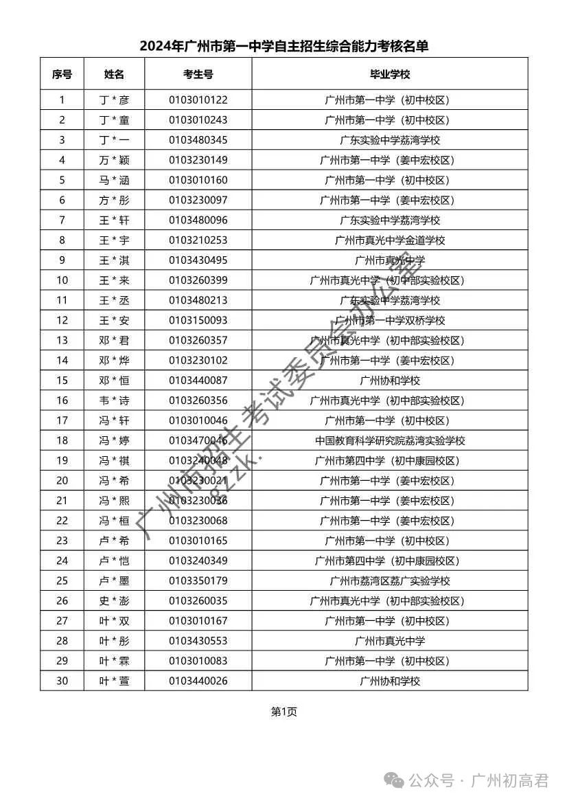 重磅!2024年广州中考自主招生综合能力考核资格考生名单出炉!!有你的名字吗? 第151张