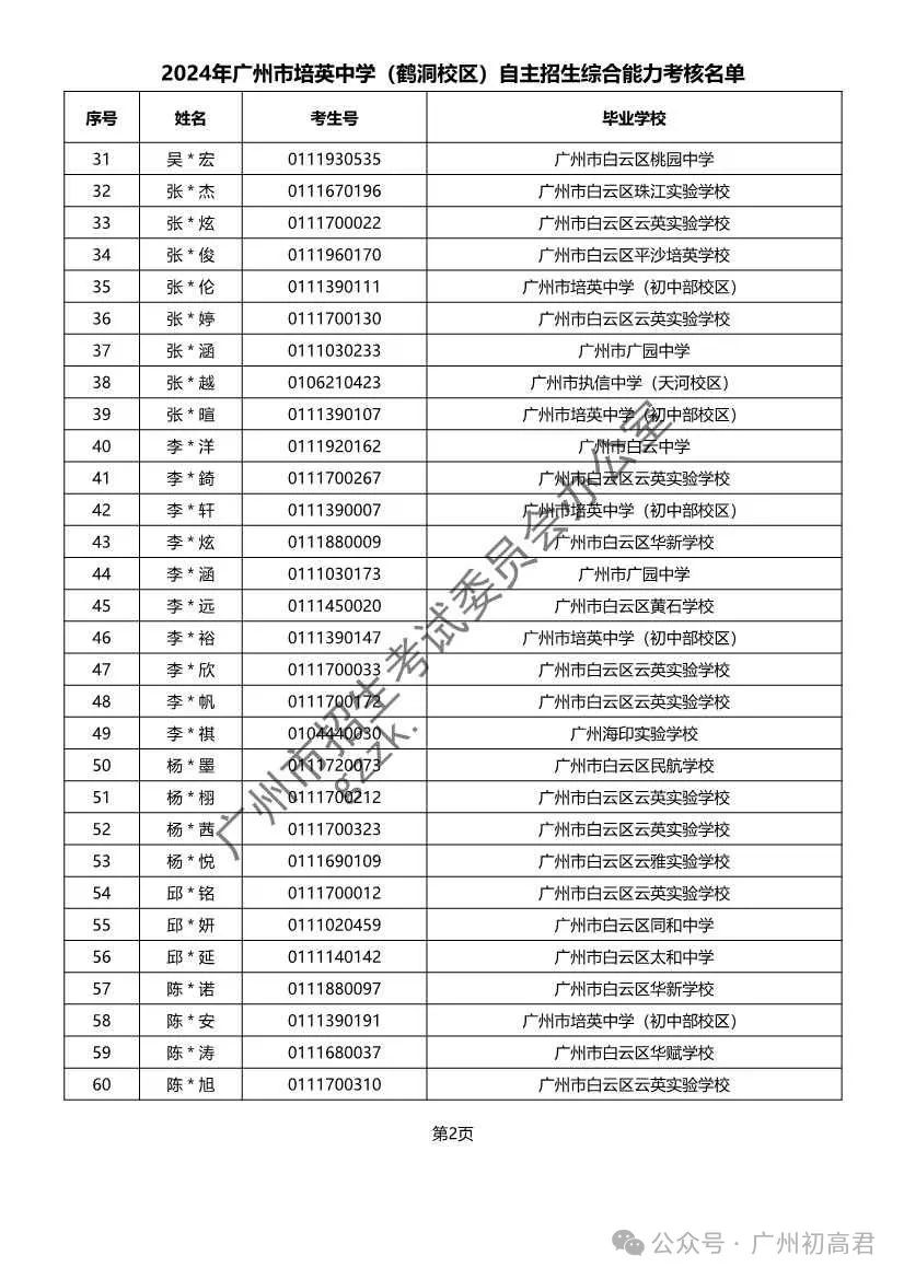 重磅!2024年广州中考自主招生综合能力考核资格考生名单出炉!!有你的名字吗? 第256张