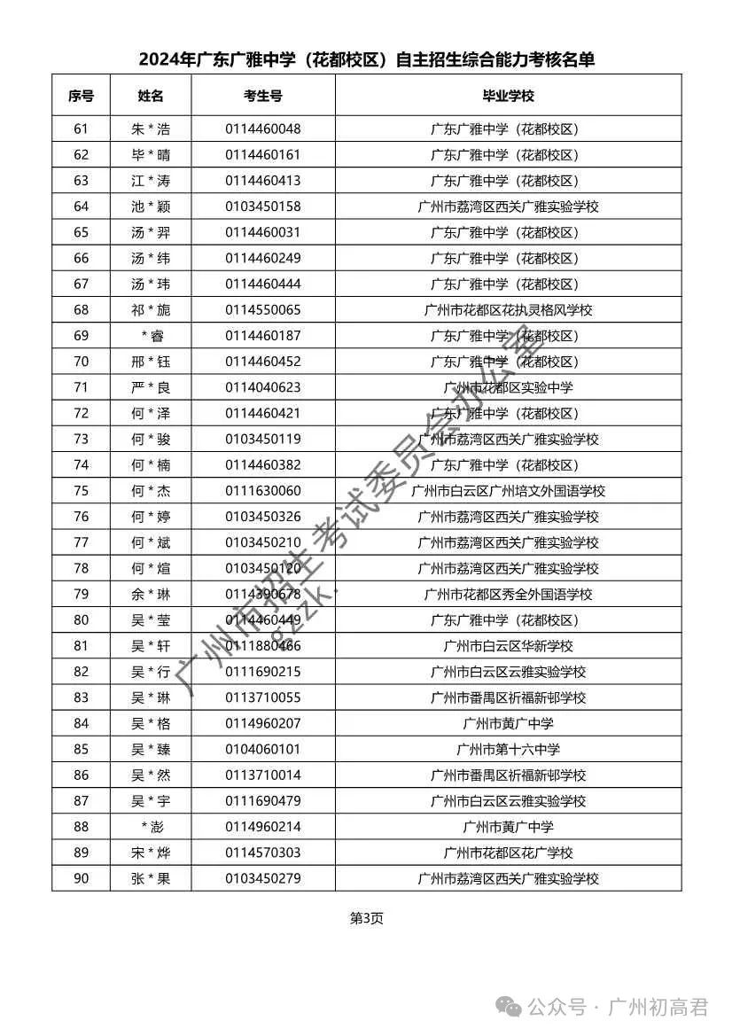 重磅!2024年广州中考自主招生综合能力考核资格考生名单出炉!!有你的名字吗? 第113张