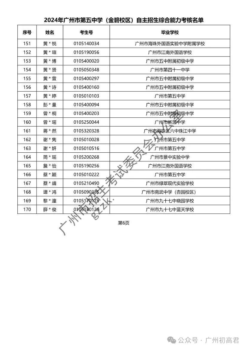 重磅!2024年广州中考自主招生综合能力考核资格考生名单出炉!!有你的名字吗? 第220张