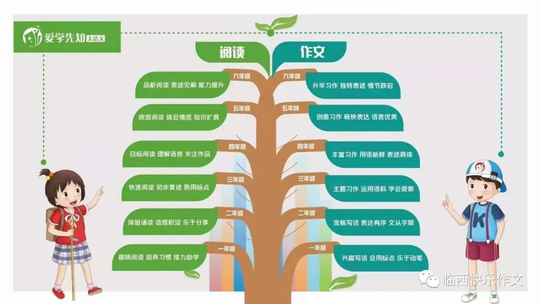 国宝大熊猫 I 第六小学 郝正阳 第2张