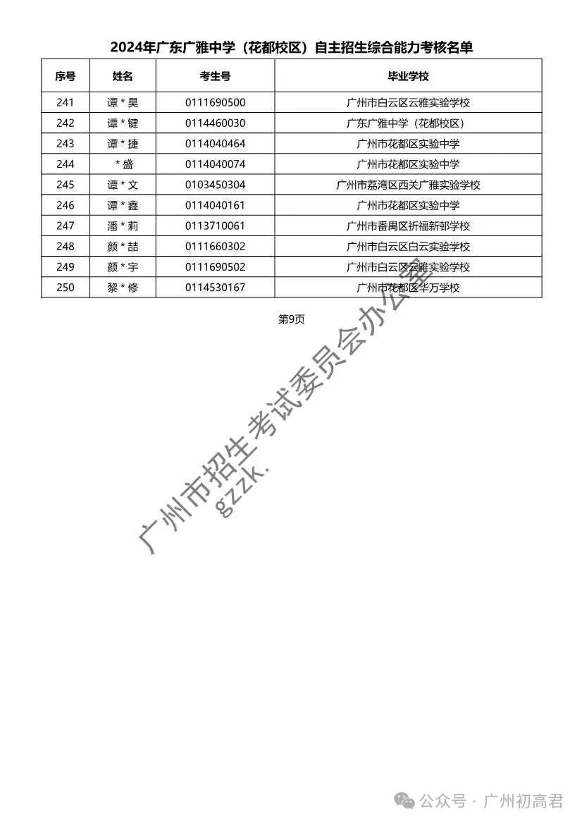 重磅!2024年广州中考自主招生综合能力考核资格考生名单出炉!!有你的名字吗? 第119张