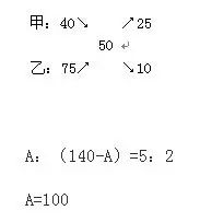 小学数学中十字交叉法的巧妙运用! 第6张