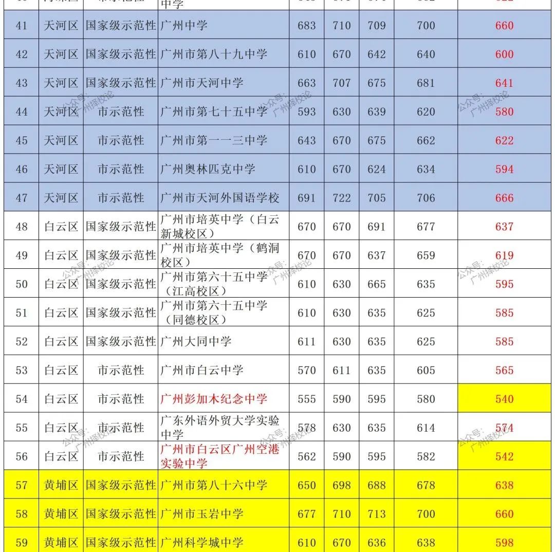 2024年广州市中考 | 符合普通高中学校自主招生综合能力考核资格考生名单的通知 第20张