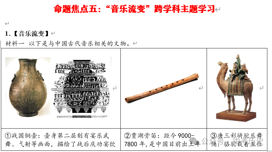 2024年中考历史终极押题(绝密)第1-3期 第27张