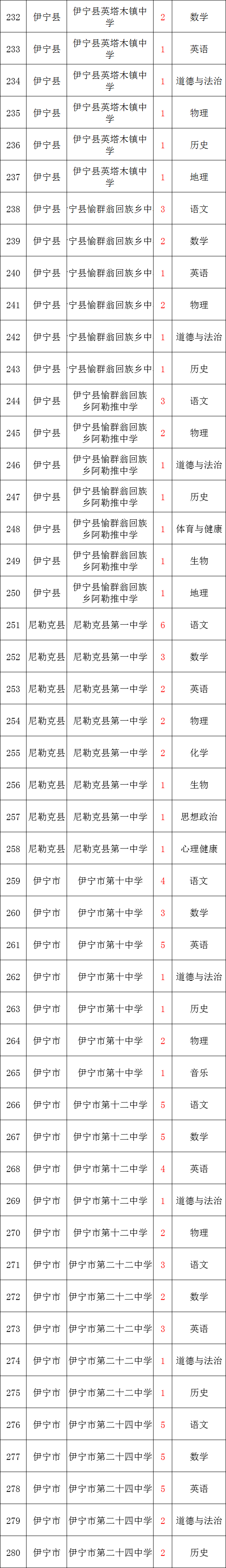 住房公积金!新疆招聘教师520余人!含小学、初中、高中!月新7200元左右!体育、音乐、美术、语文、数学、历史、物理、生物等岗位 第12张