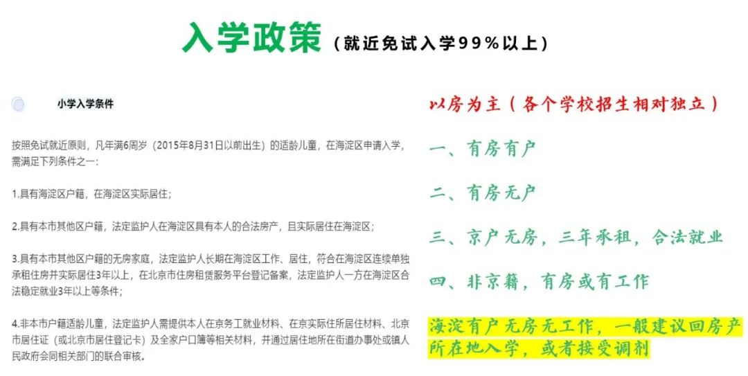 中科院附属玉泉小学 | 海淀 · 永定路学区 40%直升首师大一分校 学校招生划片(2023年12个班) 第68张