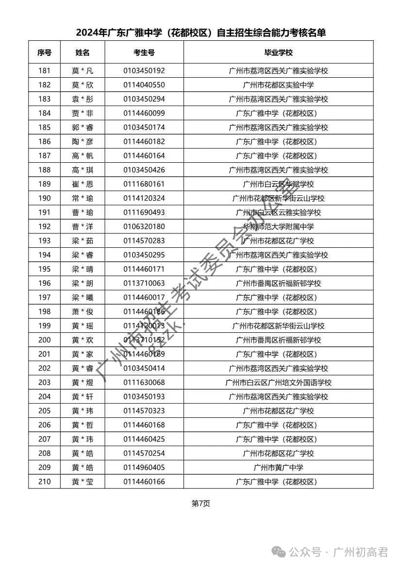 重磅!2024年广州中考自主招生综合能力考核资格考生名单出炉!!有你的名字吗? 第117张