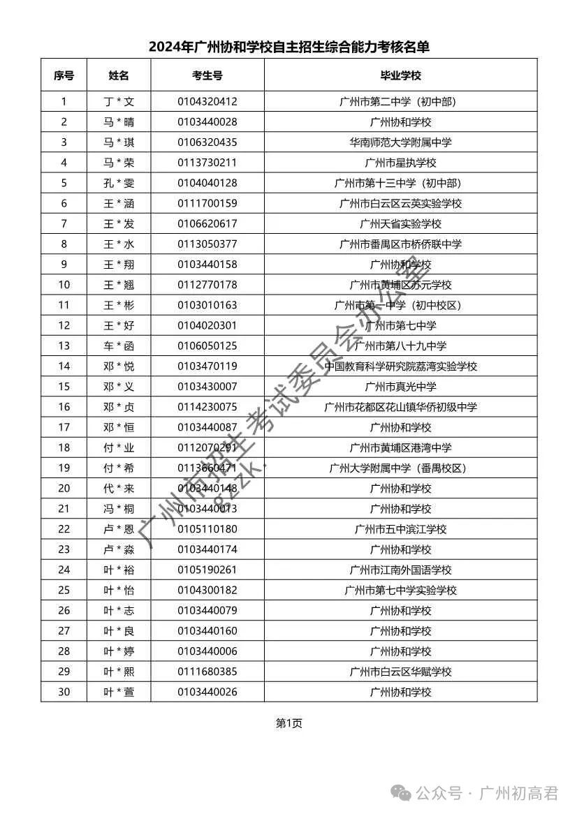 重磅!2024年广州中考自主招生综合能力考核资格考生名单出炉!!有你的名字吗? 第76张