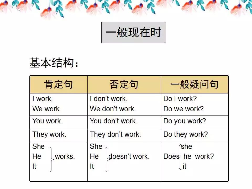 小学英语语法详解,已整理! 第29张