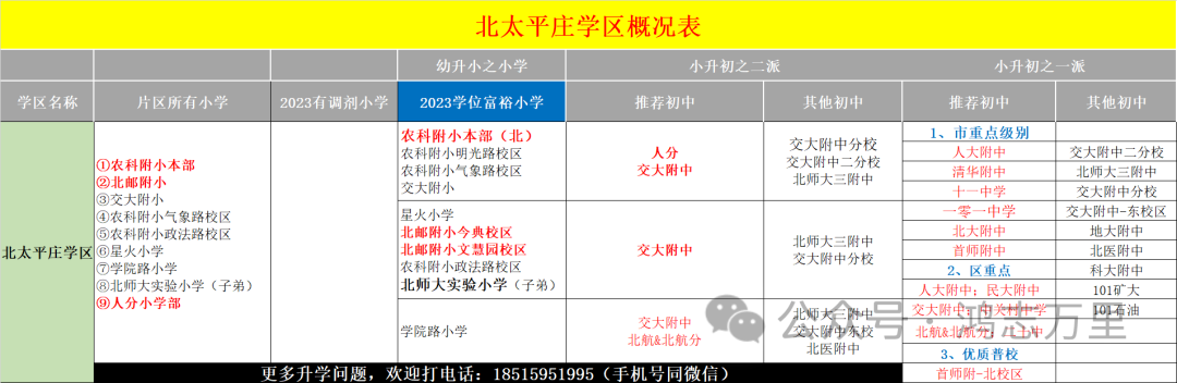 中科院附属玉泉小学 | 海淀 · 永定路学区 40%直升首师大一分校 学校招生划片(2023年12个班) 第147张