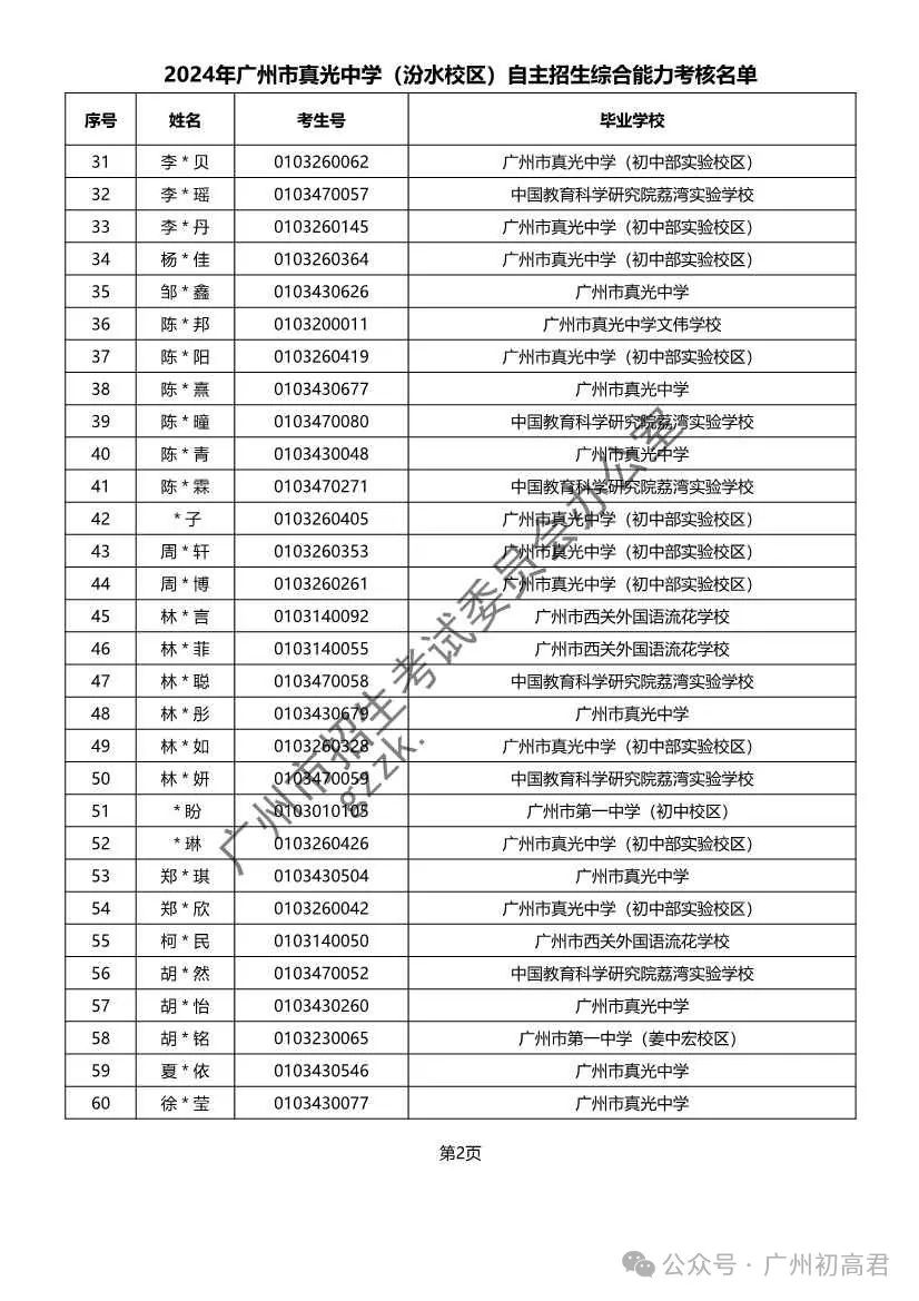 重磅!2024年广州中考自主招生综合能力考核资格考生名单出炉!!有你的名字吗? 第172张