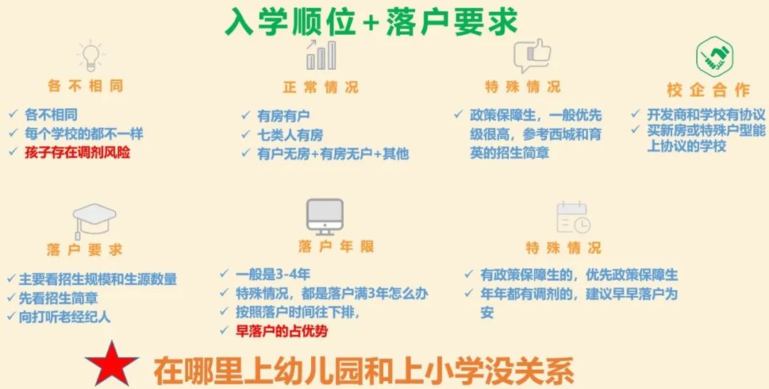 中科院附属玉泉小学 | 海淀 · 永定路学区 40%直升首师大一分校 学校招生划片(2023年12个班) 第70张