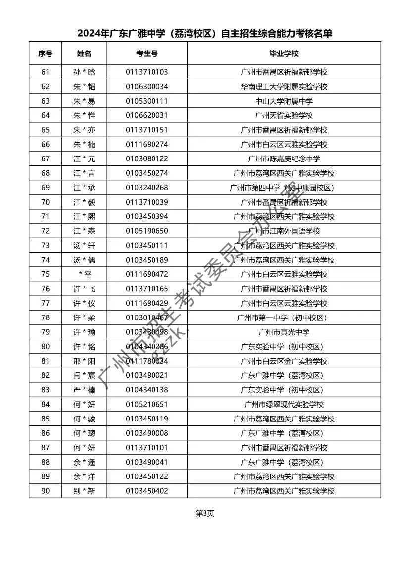 重磅!2024年广州中考自主招生综合能力考核资格考生名单出炉!!有你的名字吗? 第30张