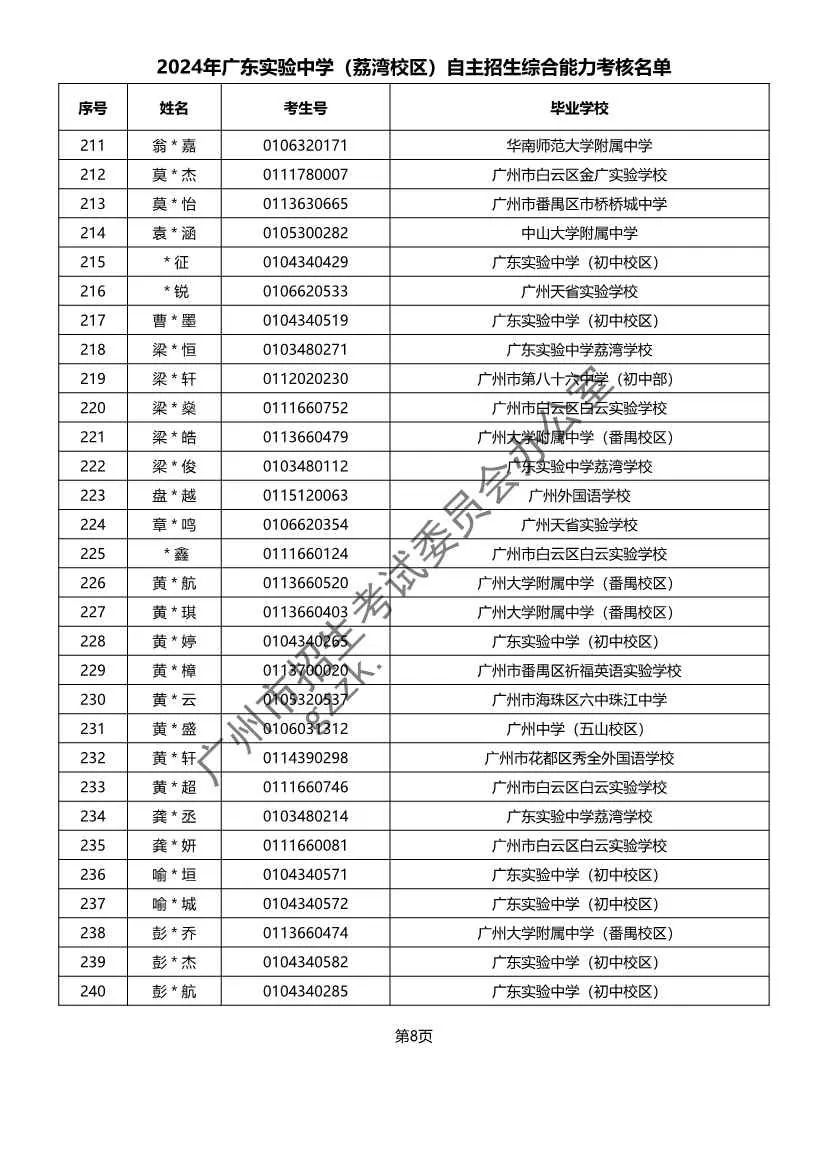 重磅!2024年广州中考自主招生综合能力考核资格考生名单出炉啦! 第16张