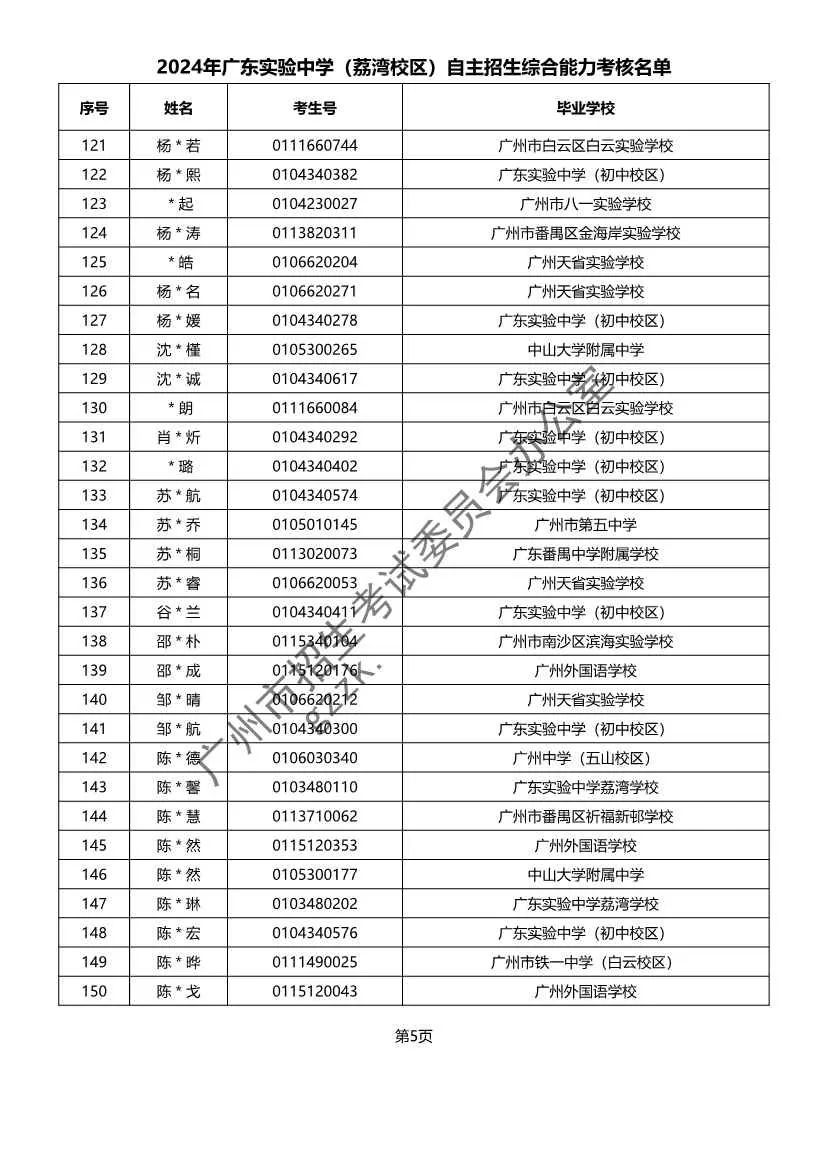 重磅!2024年广州中考自主招生综合能力考核资格考生名单出炉啦! 第13张