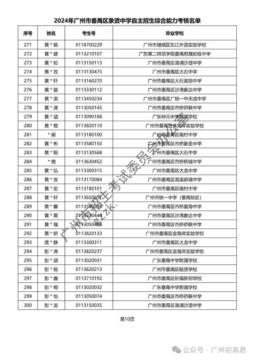 重磅!2024年广州中考自主招生综合能力考核资格考生名单出炉!!有你的名字吗? 第301张