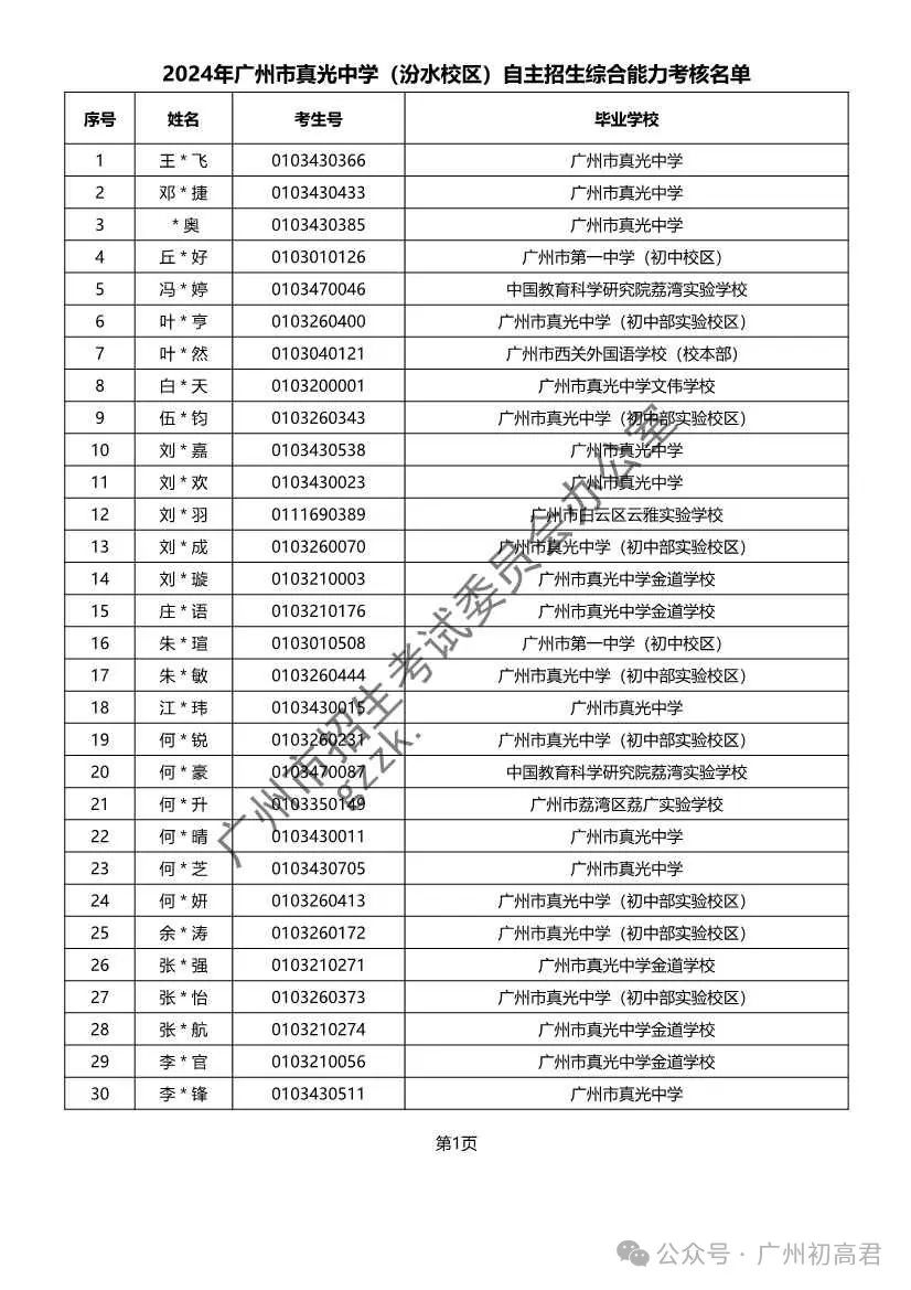 重磅!2024年广州中考自主招生综合能力考核资格考生名单出炉!!有你的名字吗? 第171张