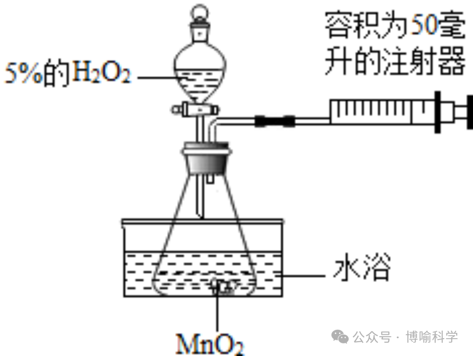 精选近20年杭州科学中考实验题(考点透视+满分技巧)助你精准备考! 第11张