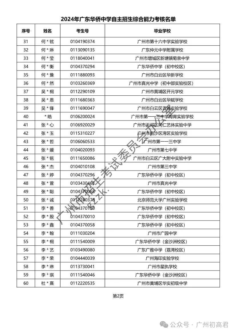 重磅!2024年广州中考自主招生综合能力考核资格考生名单出炉!!有你的名字吗? 第72张