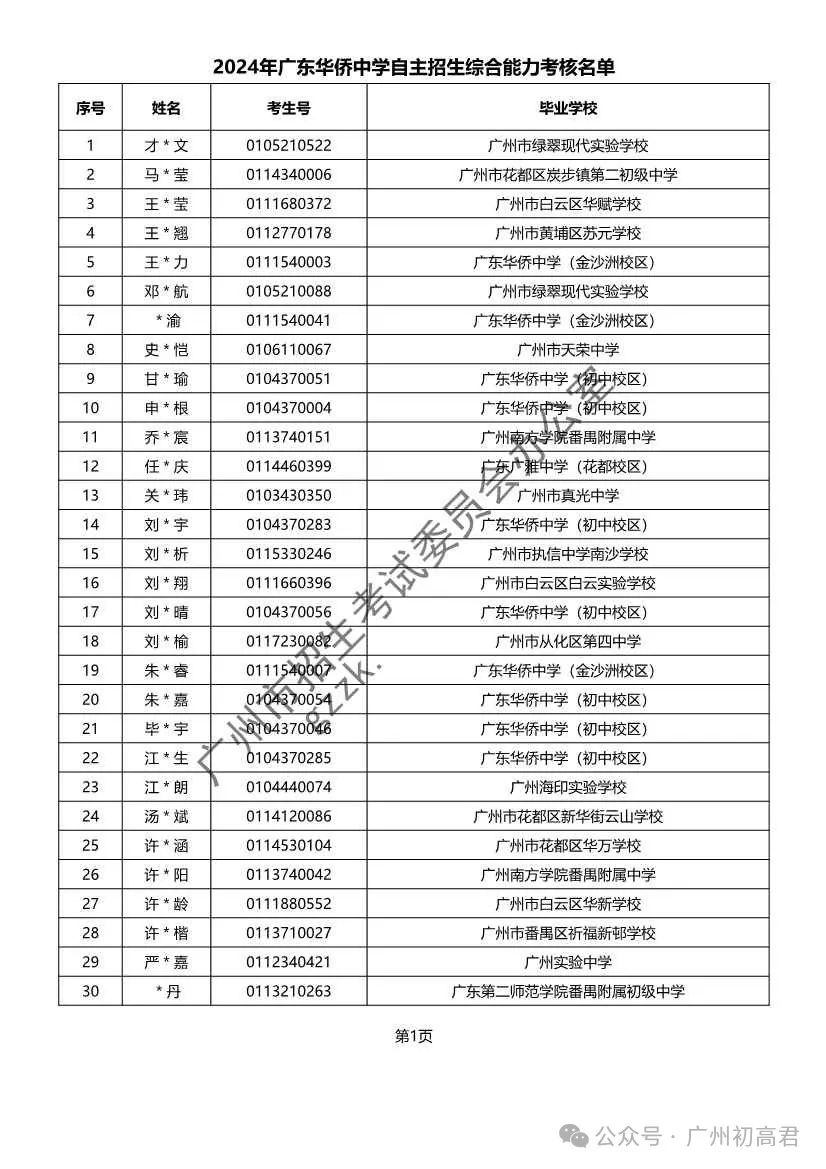 重磅!2024年广州中考自主招生综合能力考核资格考生名单出炉!!有你的名字吗? 第71张