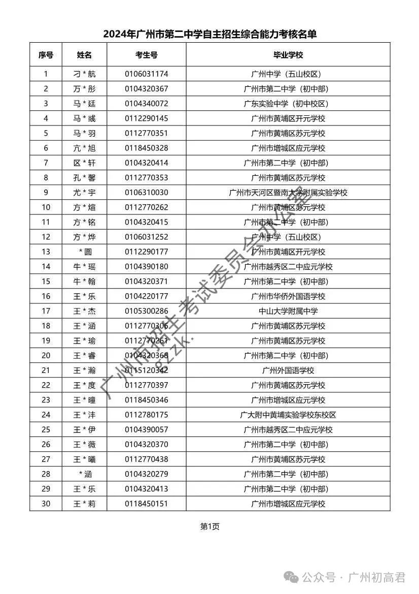 重磅!2024年广州中考自主招生综合能力考核资格考生名单出炉!!有你的名字吗? 第45张