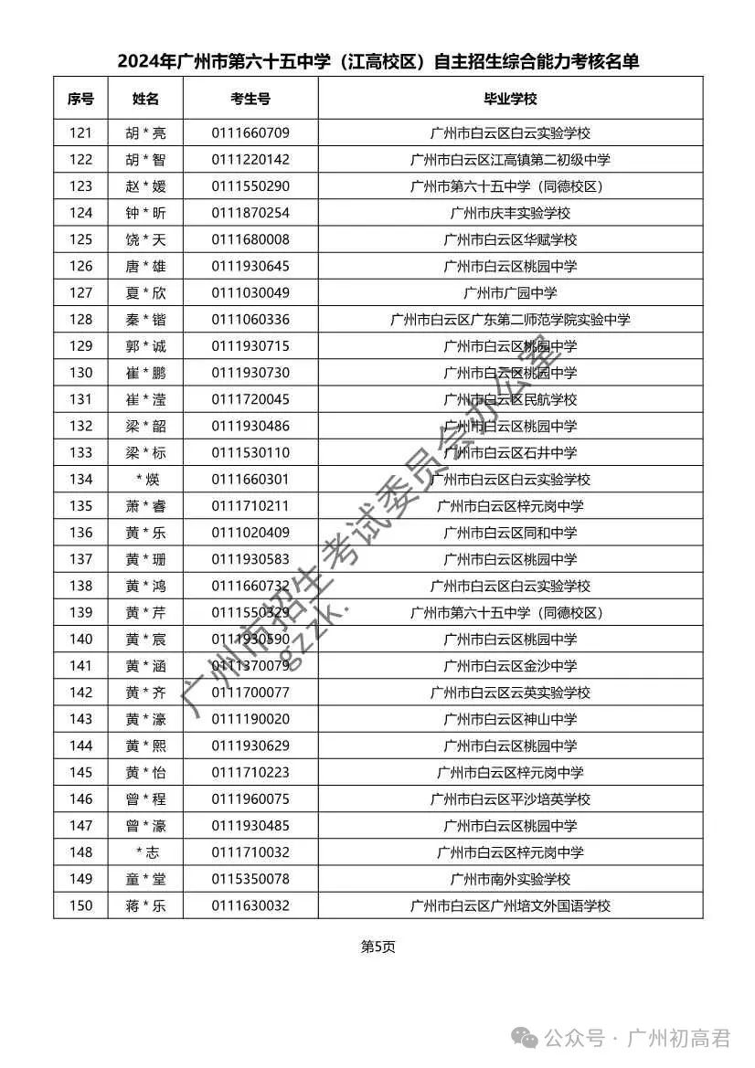 重磅!2024年广州中考自主招生综合能力考核资格考生名单出炉!!有你的名字吗? 第253张