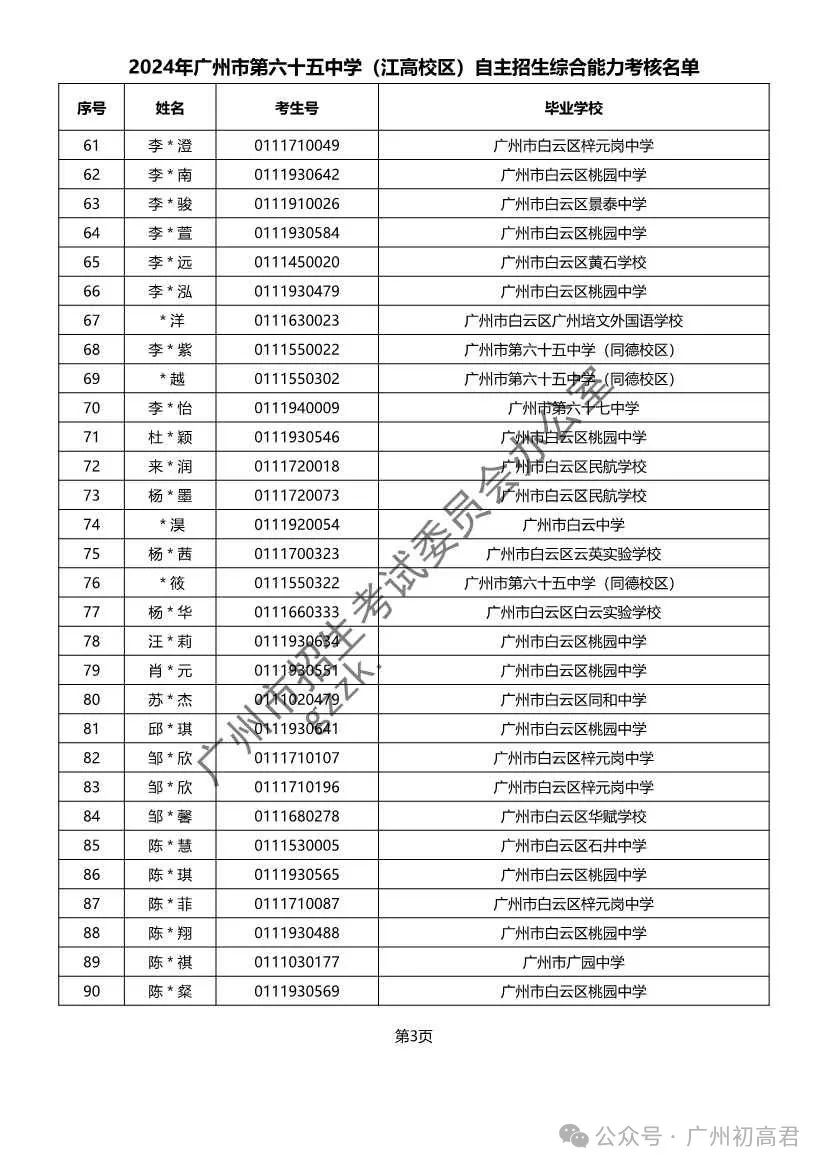 重磅!2024年广州中考自主招生综合能力考核资格考生名单出炉!!有你的名字吗? 第251张