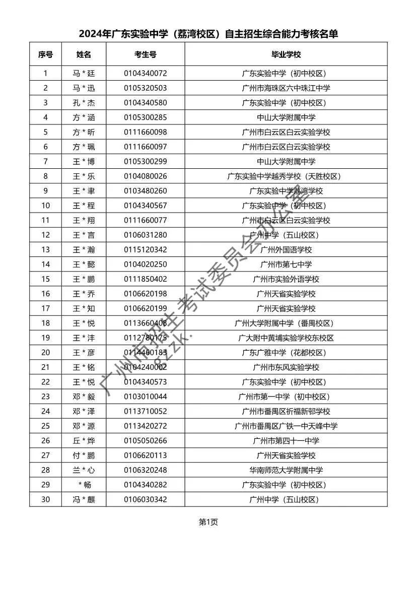 重磅!2024年广州中考自主招生综合能力考核资格考生名单出炉啦! 第9张