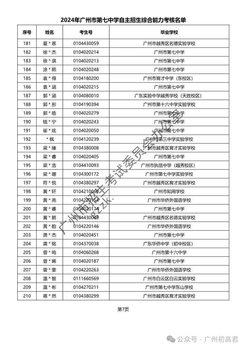 重磅!2024年广州中考自主招生综合能力考核资格考生名单出炉!!有你的名字吗? 第180张