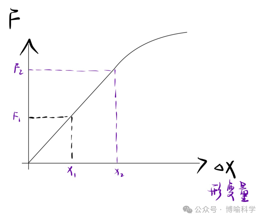 精选近20年杭州科学中考实验题(考点透视+满分技巧)助你精准备考! 第8张