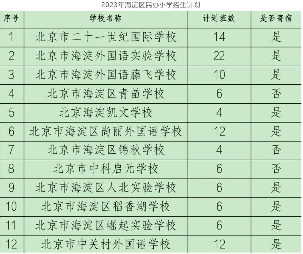 中科院附属玉泉小学 | 海淀 · 永定路学区 40%直升首师大一分校 学校招生划片(2023年12个班) 第90张