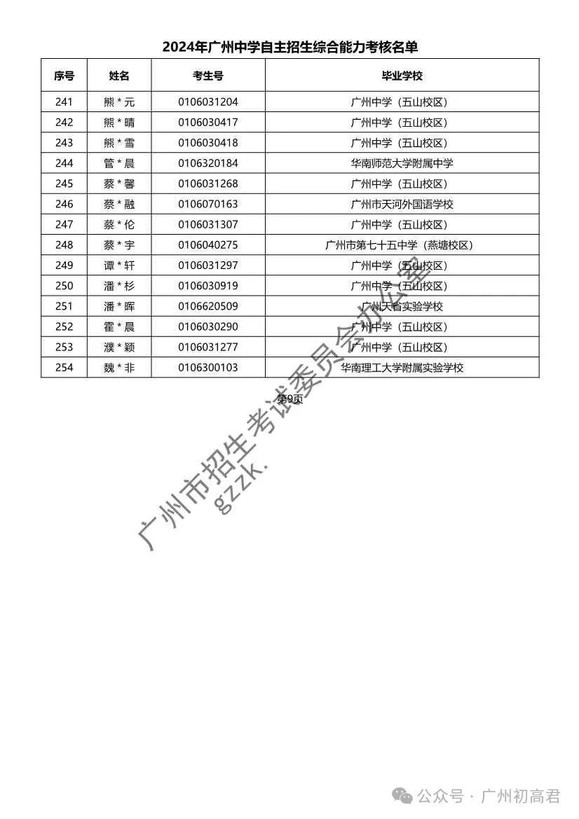 重磅!2024年广州中考自主招生综合能力考核资格考生名单出炉!!有你的名字吗? 第235张