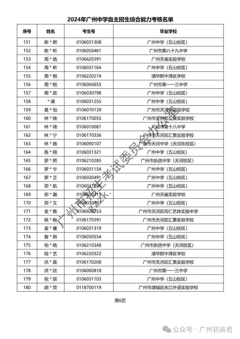 重磅!2024年广州中考自主招生综合能力考核资格考生名单出炉!!有你的名字吗? 第232张