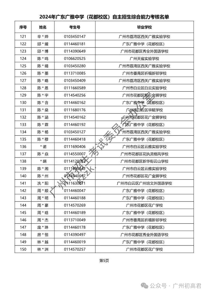 重磅!2024年广州中考自主招生综合能力考核资格考生名单出炉!!有你的名字吗? 第115张