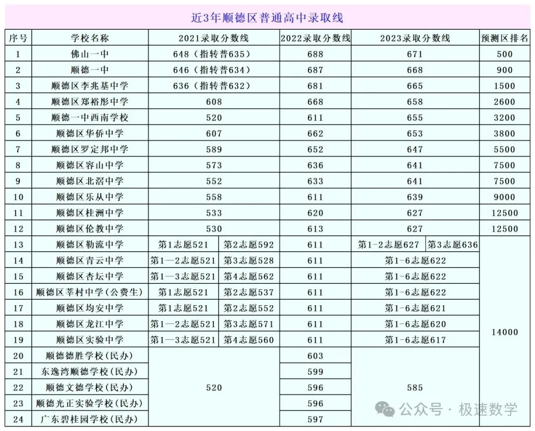 中考志愿填报,原来如此简单! 第4张