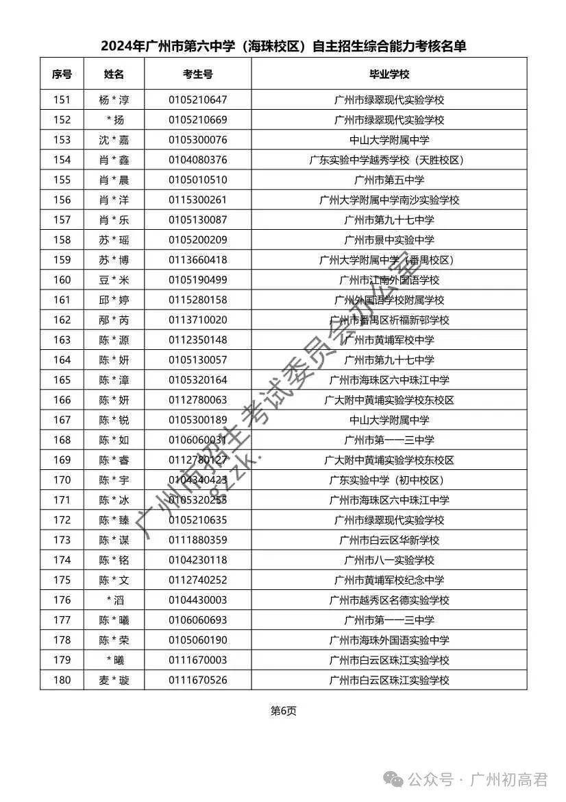 重磅!2024年广州中考自主招生综合能力考核资格考生名单出炉!!有你的名字吗? 第65张